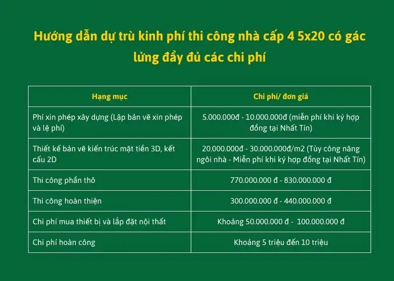 Hướng dẫn dự trù kinh phí thi công nhà cấp 4 5x20 có gác lửng đầy đủ các chi phí Xây dựng Nhất Tín