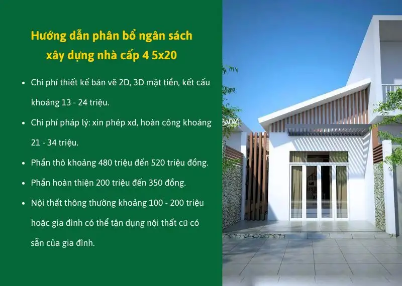 Hướng dẫn phân bổ ngân sách xây dựng nhà cấp 4 5x20 Xây dựng Nhất Tín