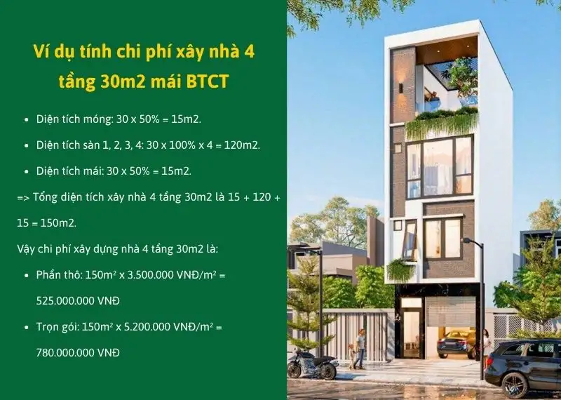 Tính chi phí thi công nhà 4 tầng 30m2 Xây dựng Nhất Tín