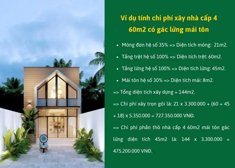 Tính chi phí xây nhà cấp 4 60m2 có gác lửng mái tôn Xây dựng Nhất Tín