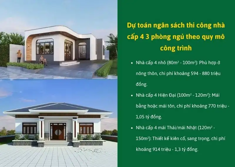 dự toán ngân sách thi công nhà cấp 4 3 phòng ngủ theo quy mô công trình Xây dựng Nhất Tín